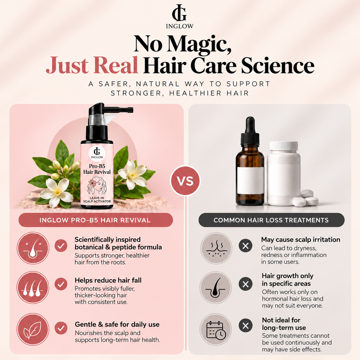 Pro-B5 Hair Revival (Leave-In)